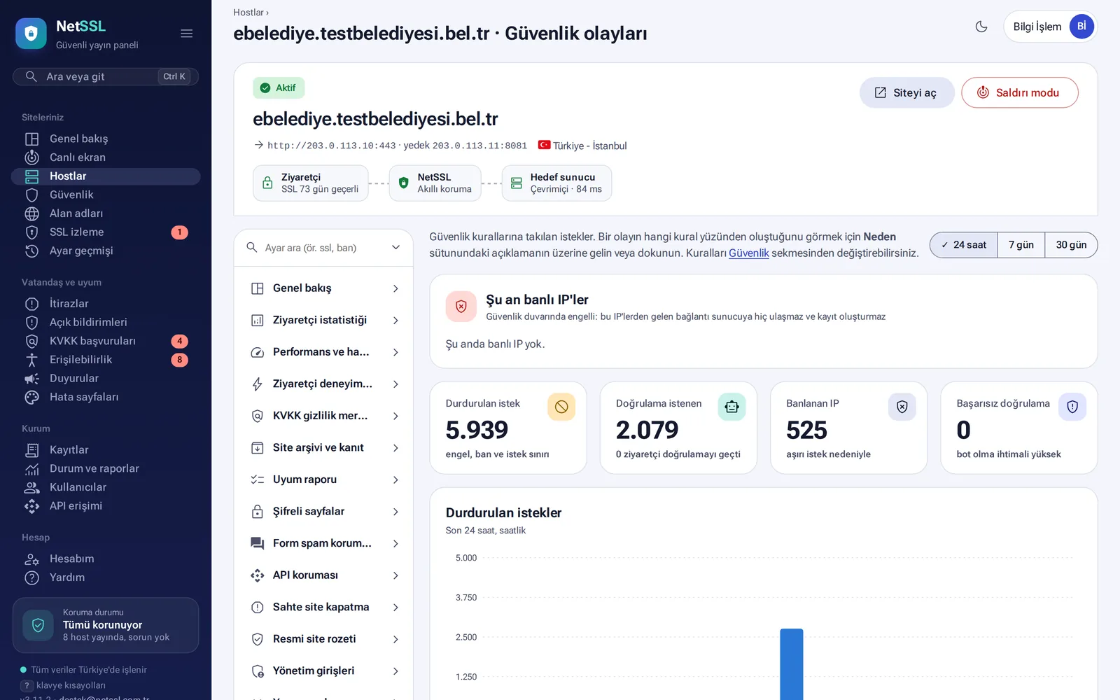 Güvenlik olayları: banlı IP'ler, durdurulan istekler ve saatlik grafik