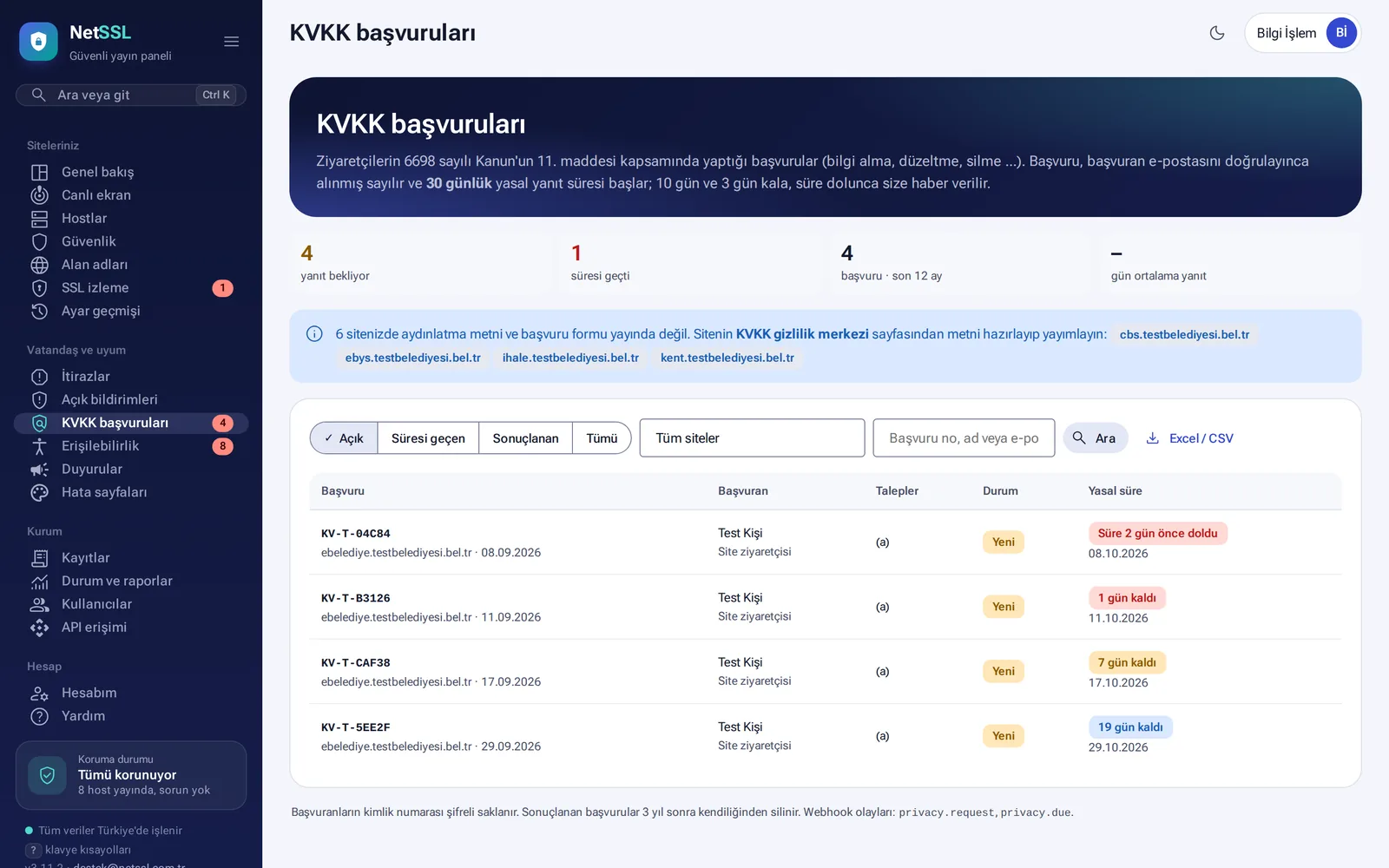 KVKK requests: requests awaiting a reply and legal deadlines