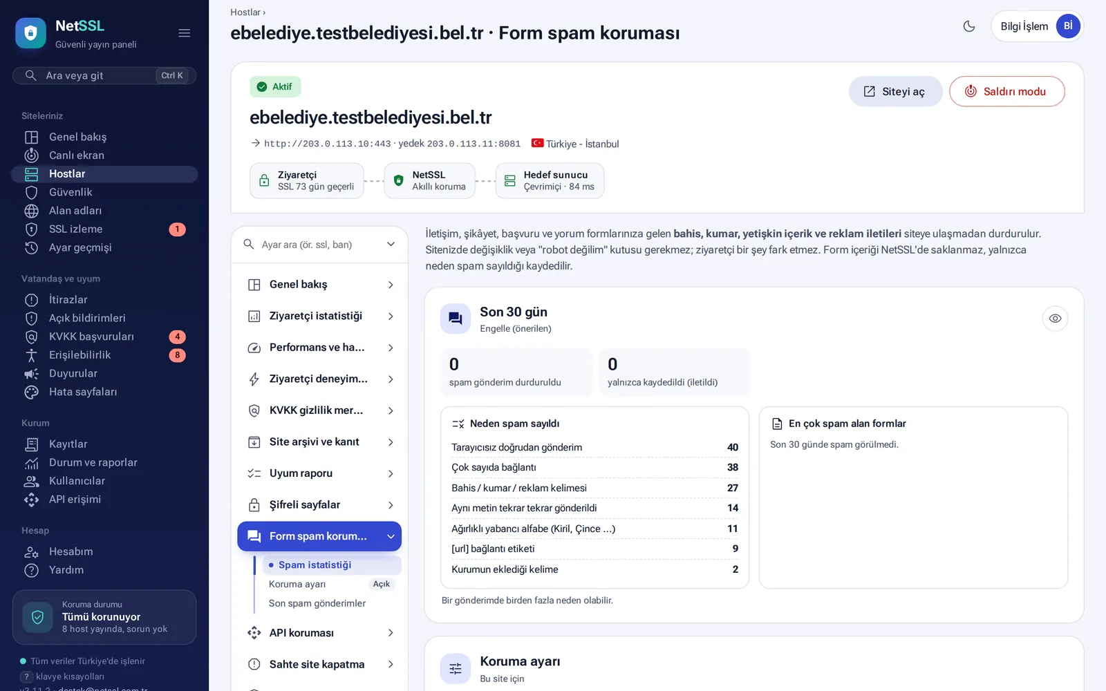 Form spam protection: reasons and the last 30 days