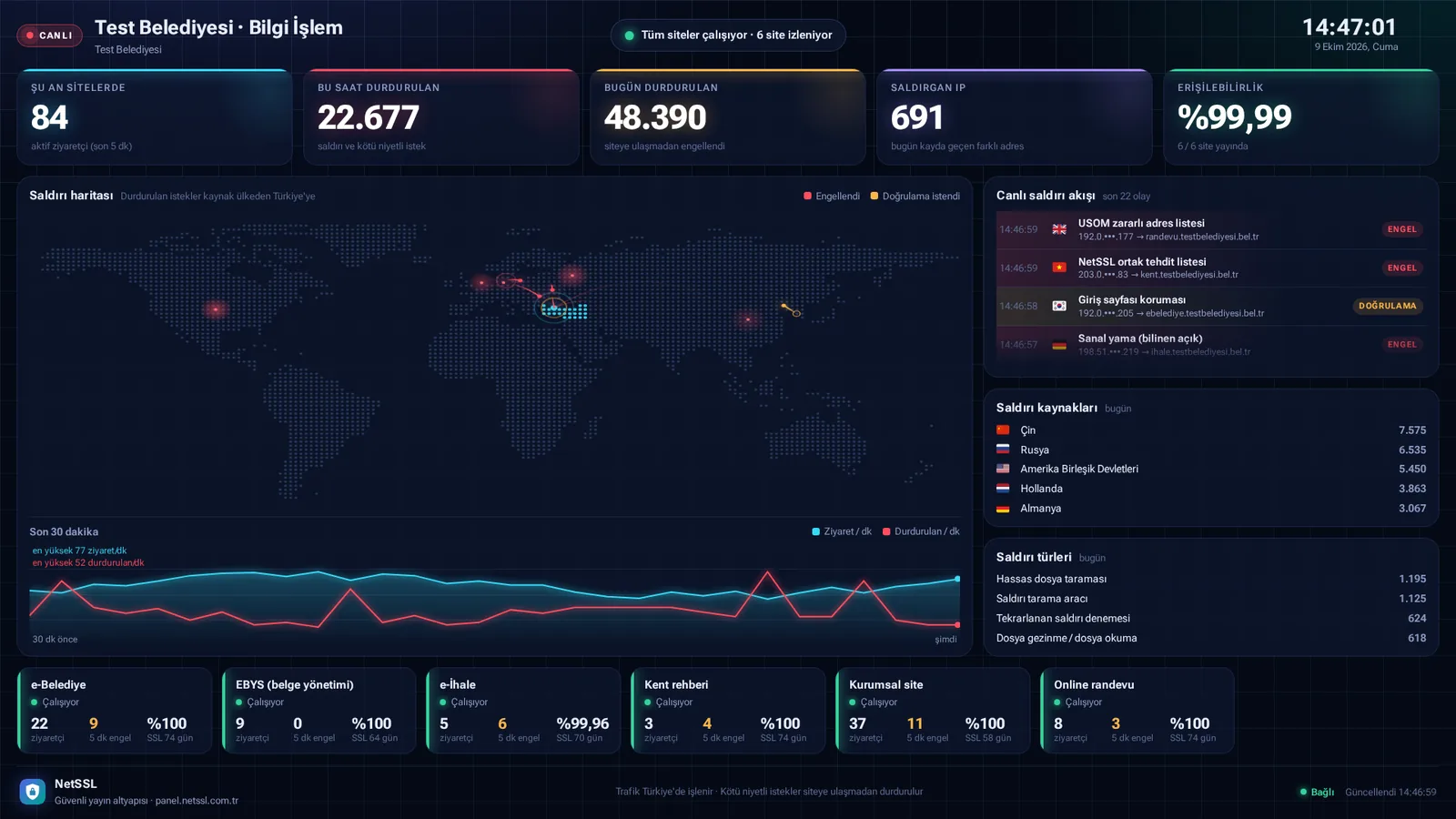 Live monitoring screen: attack map and live attack feed