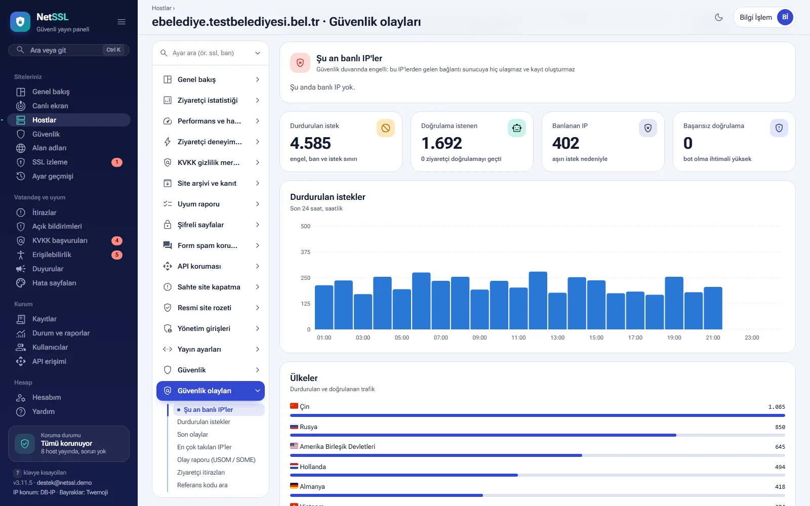 Security events: banned IPs, counters, hourly chart and countries