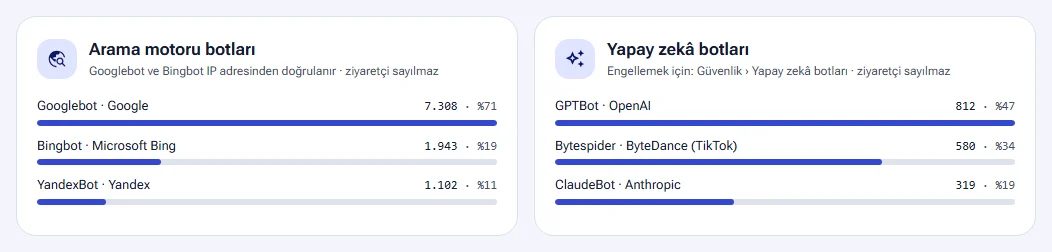 Search engine and AI bots