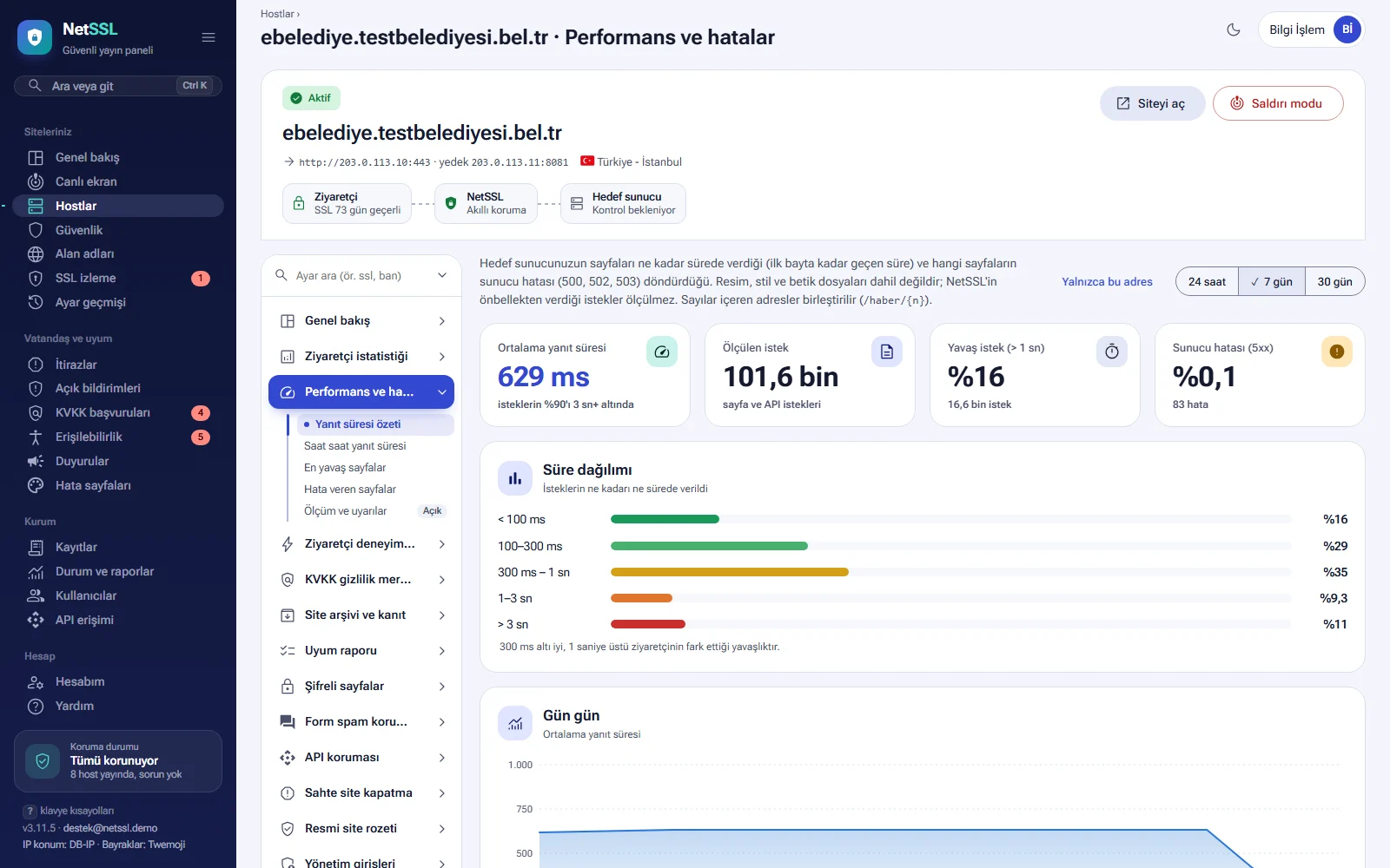 Performance and errors: response time summary and time distribution