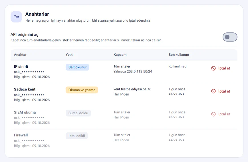 Keys table: permission, scope, last use and revoke