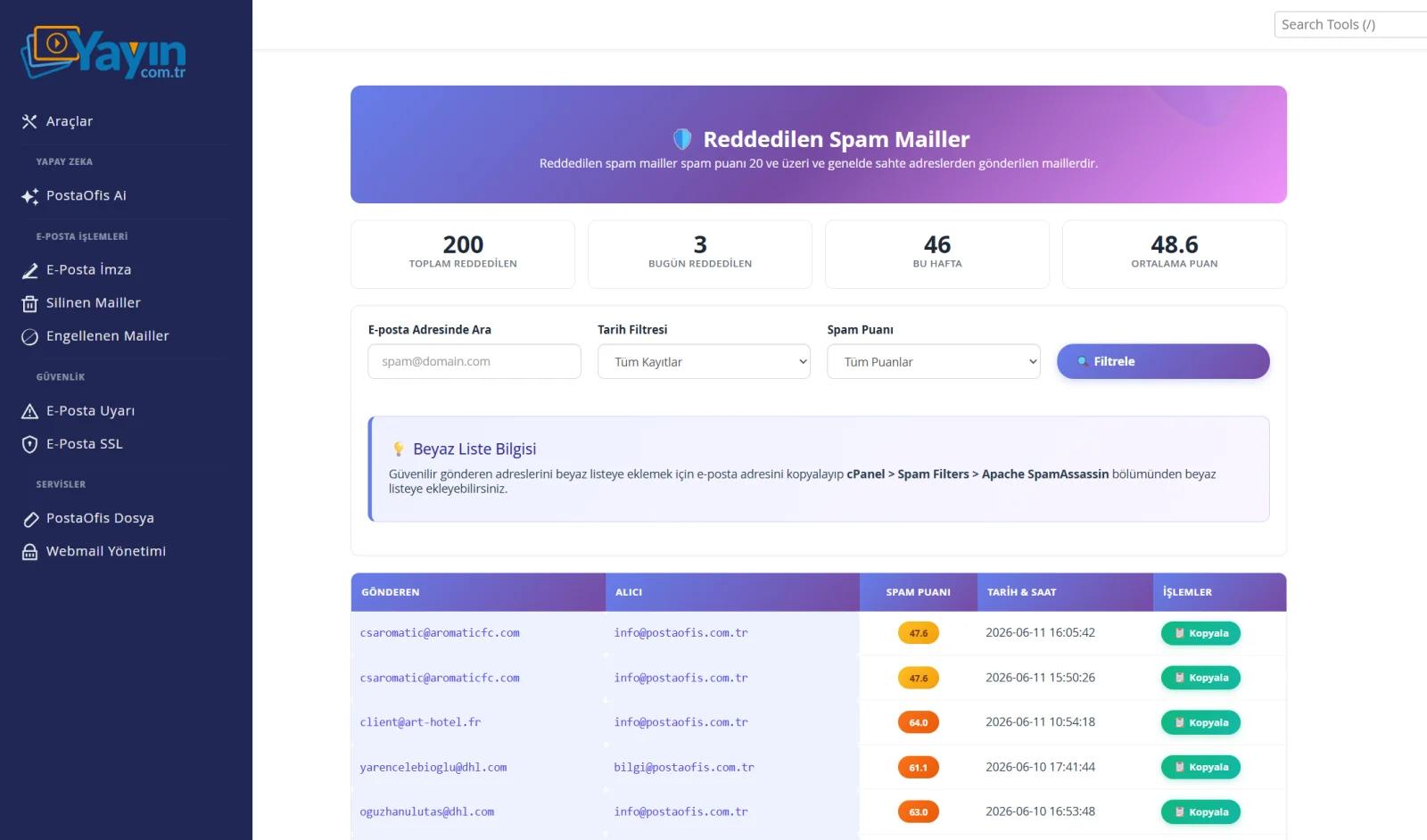 Engellenen E-Postalar — Aracı Nerede Bulurum?